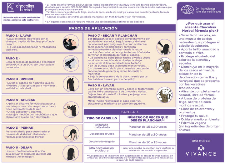 Kit alisante Plex